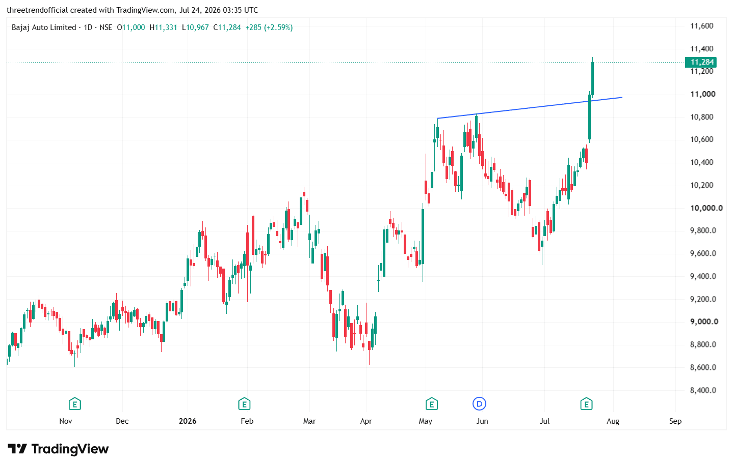 BAJAJ_AUTO_2026-07-24_09-05-24.png