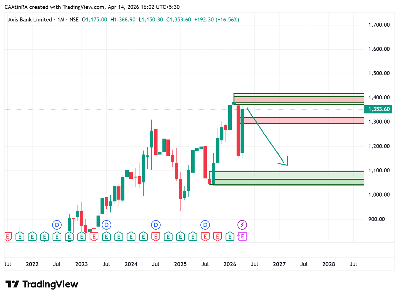 AXISBANK_2026-04-14_16-02-33_166a6.png