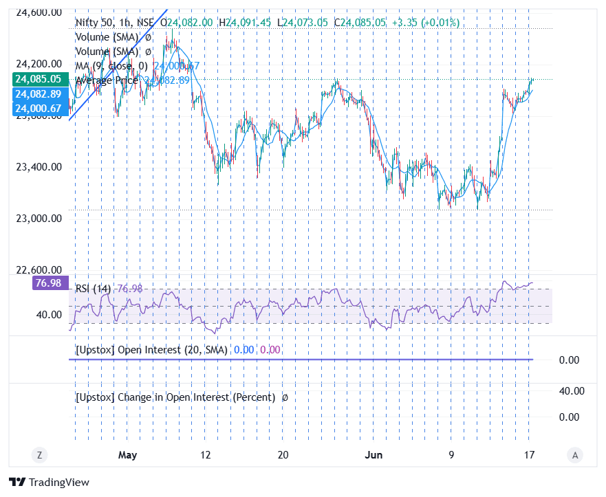Nifty 50_2026-06-17_11-25-16.png