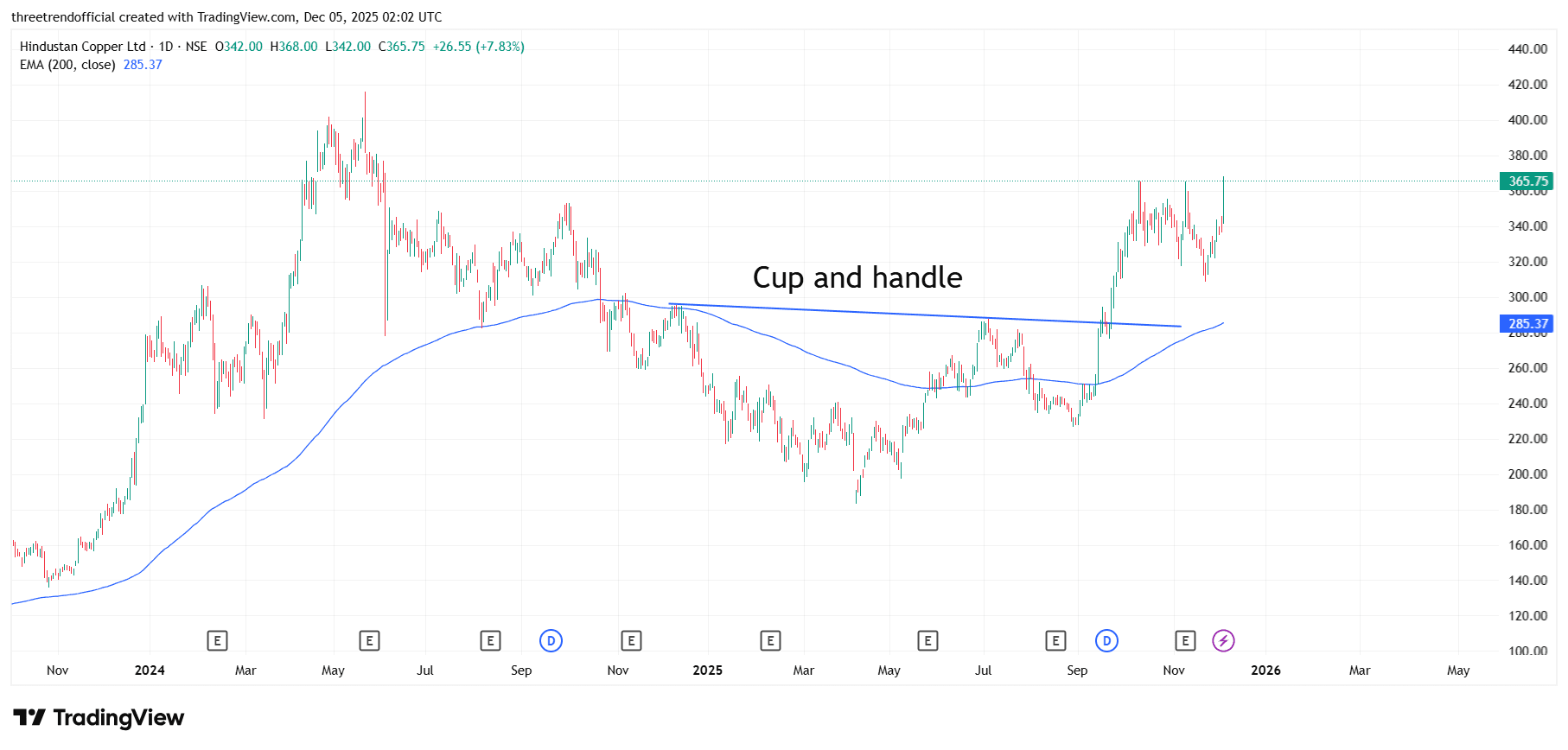 HINDCOPPER_2025-12-05_07-32-05.png