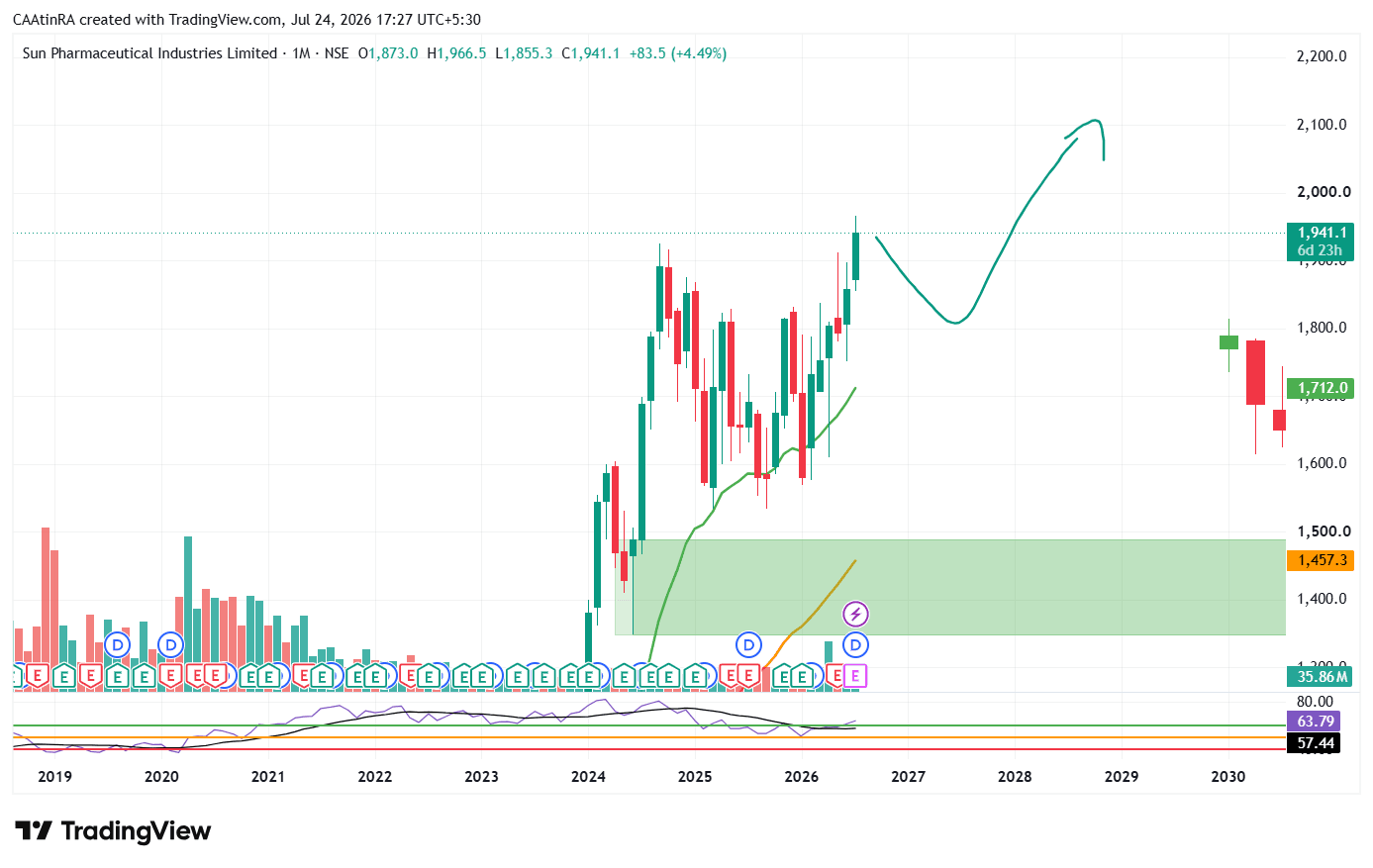 SUNPHARMA_2026-07-24_17-27-49.png