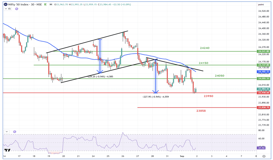 Nifty 02092026.png