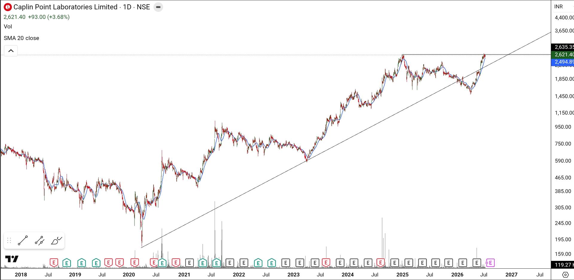 SmartSelect_20260710_083024_TradingView.jpg
