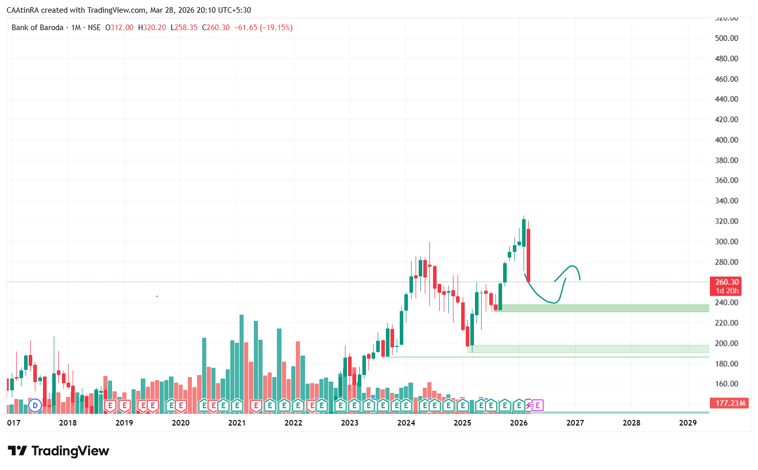 BANKBARODA_2026-03-28_20-10-36.png
