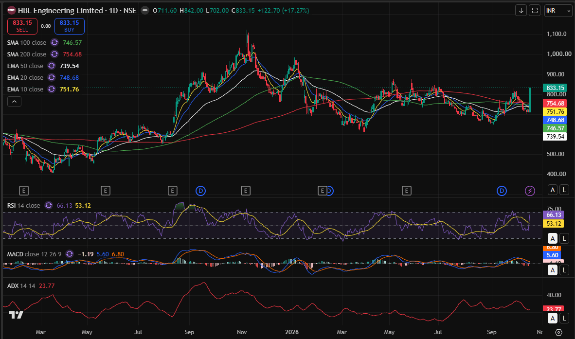 HBL ENG day chart 16-10-2026.PNG