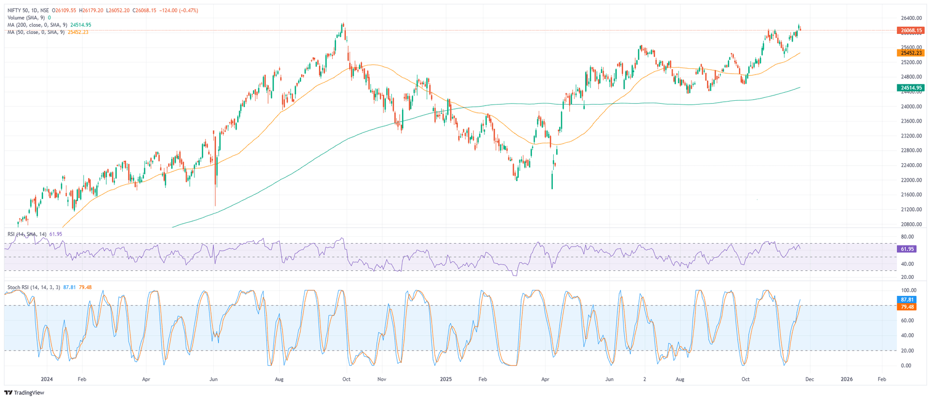NIFTY_nifty_CASH_INDEX_2025-11-23_12-39-38.png