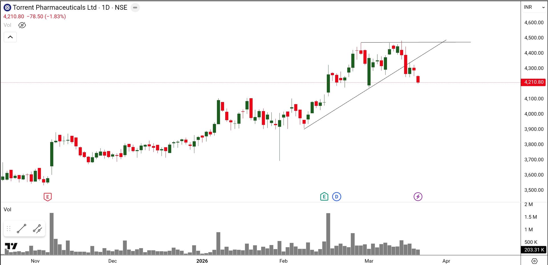 SmartSelect_20260320_085827_TradingView.jpg