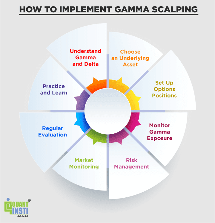 how-to-implement-gamma-scalping.png