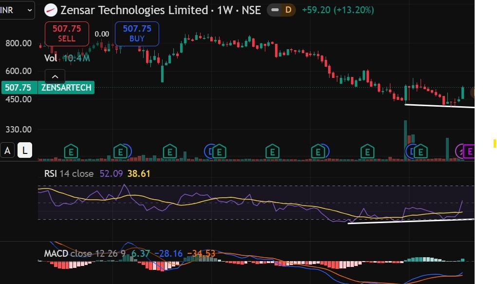 Zensar Tech.jpg
