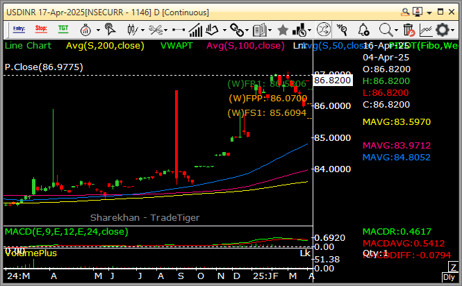 USDINR.PNG