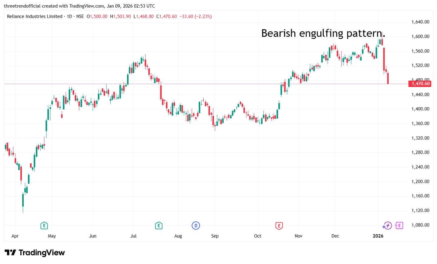 RELIANCE_2026-01-09_08-23-03.png