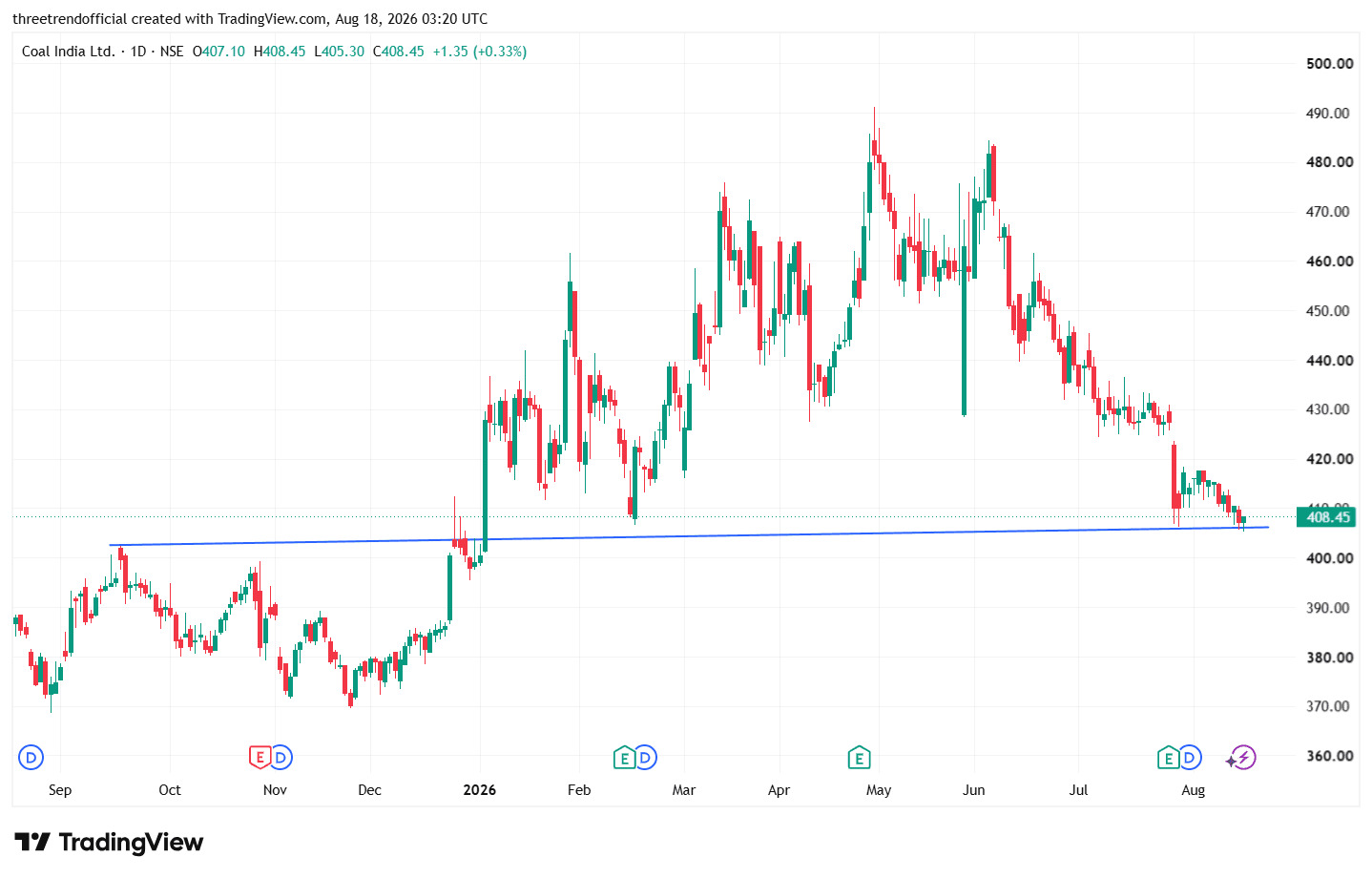 COALINDIA_2026-08-18_08-50-16.png