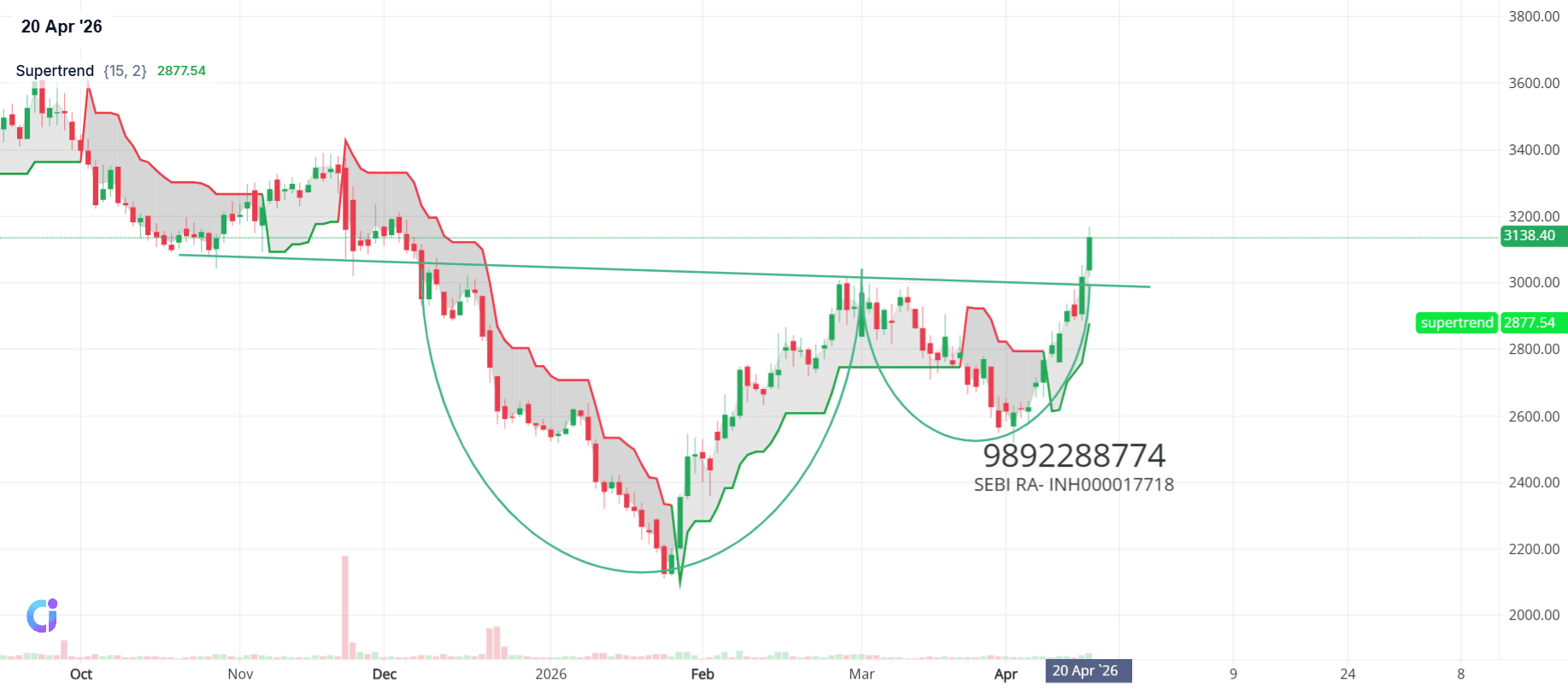 ENRIN-Daily-snapshot (2).png
