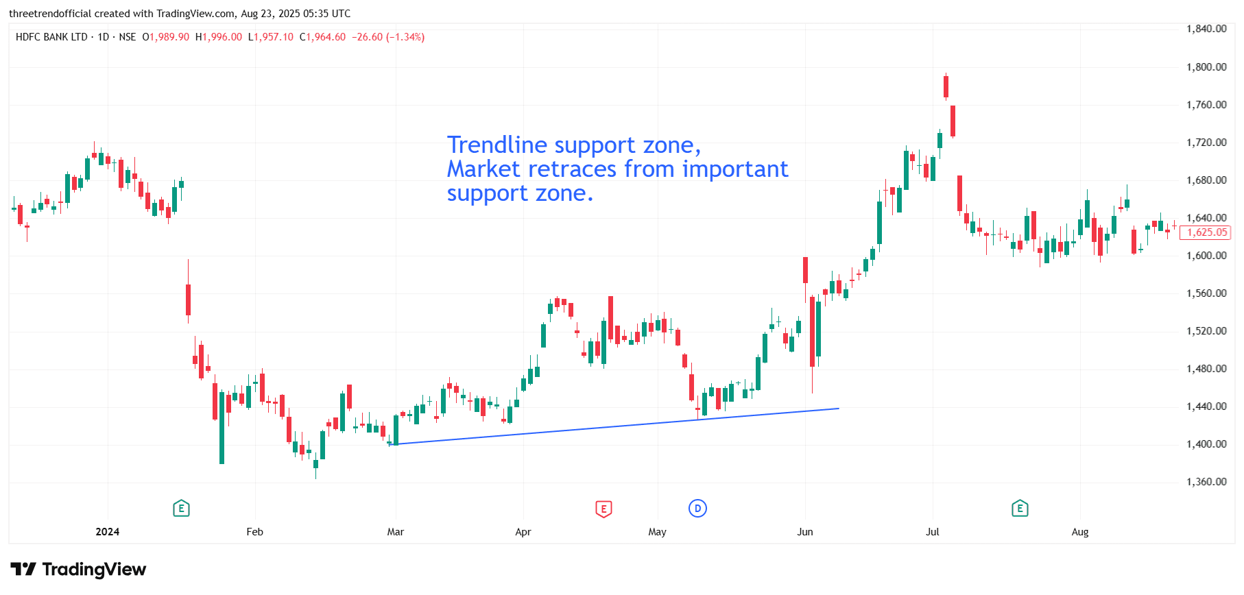 HDFCBANK_2025-08-23_11-05-53.png