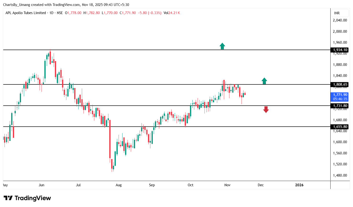 APLAPOLLO_2025-11-18_09-43-25.png