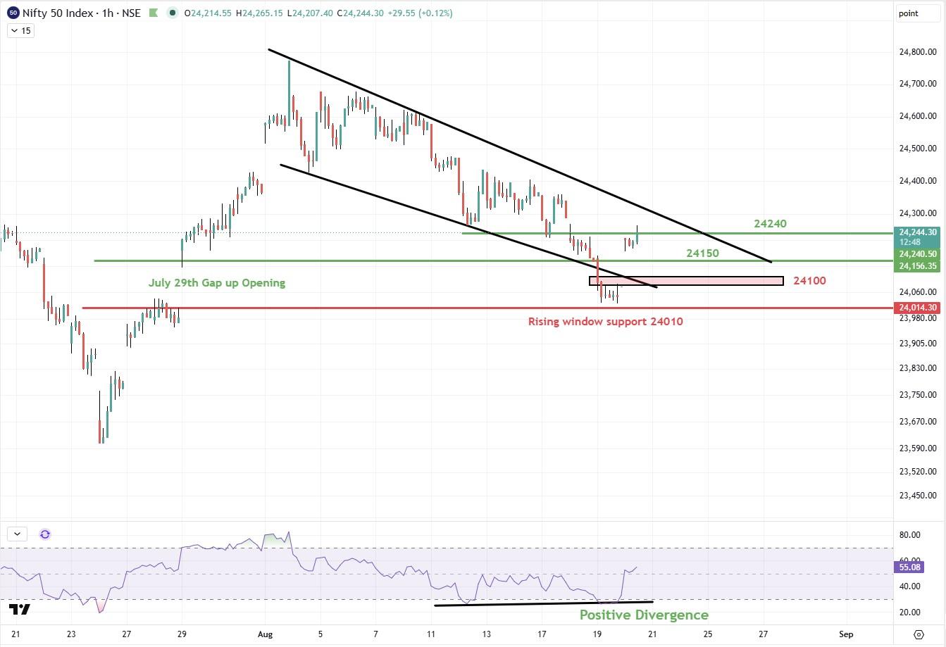 Nifty 20082026 Midday update.jpg