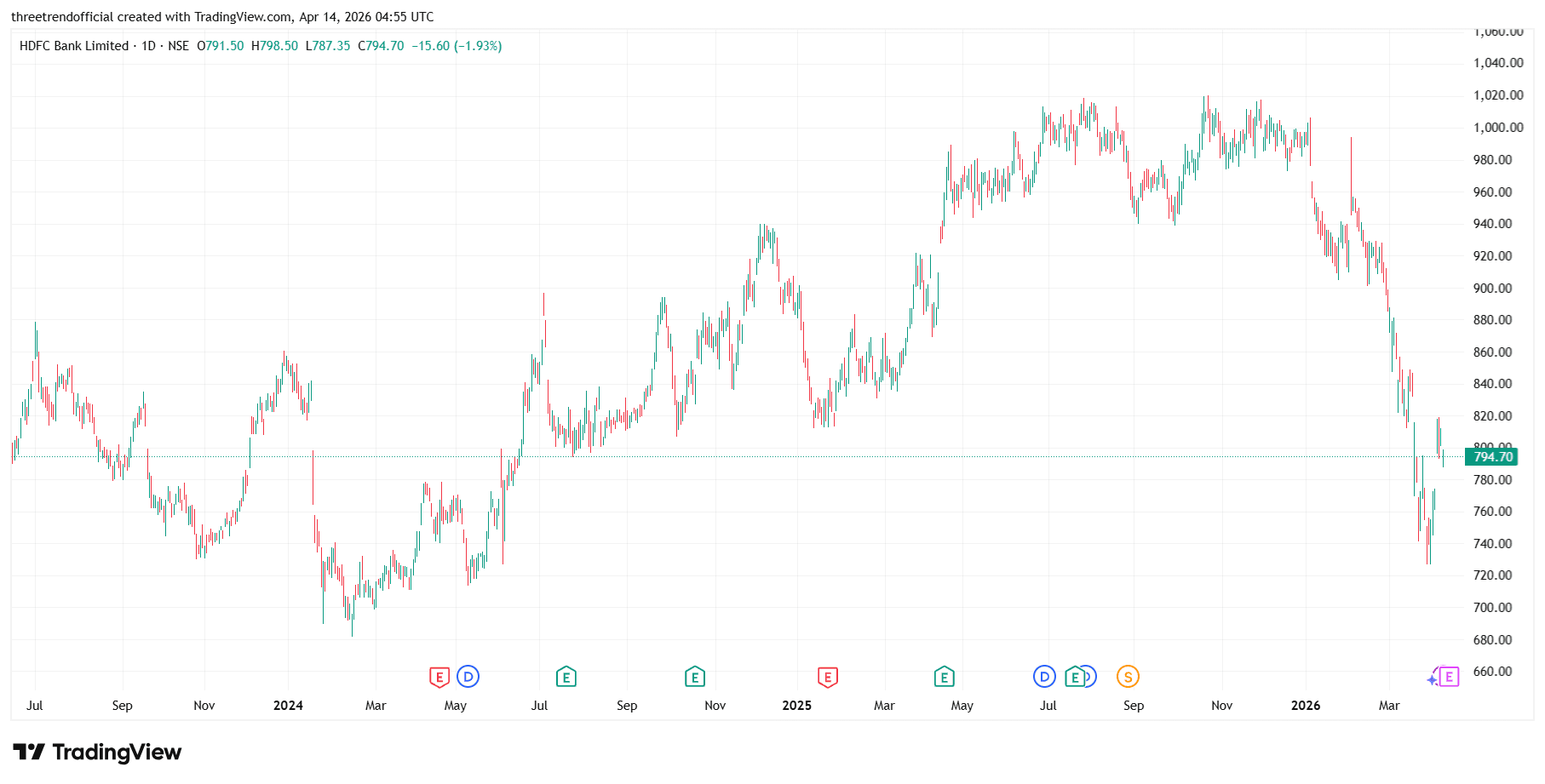HDFCBANK_2026-04-14_10-25-18.png