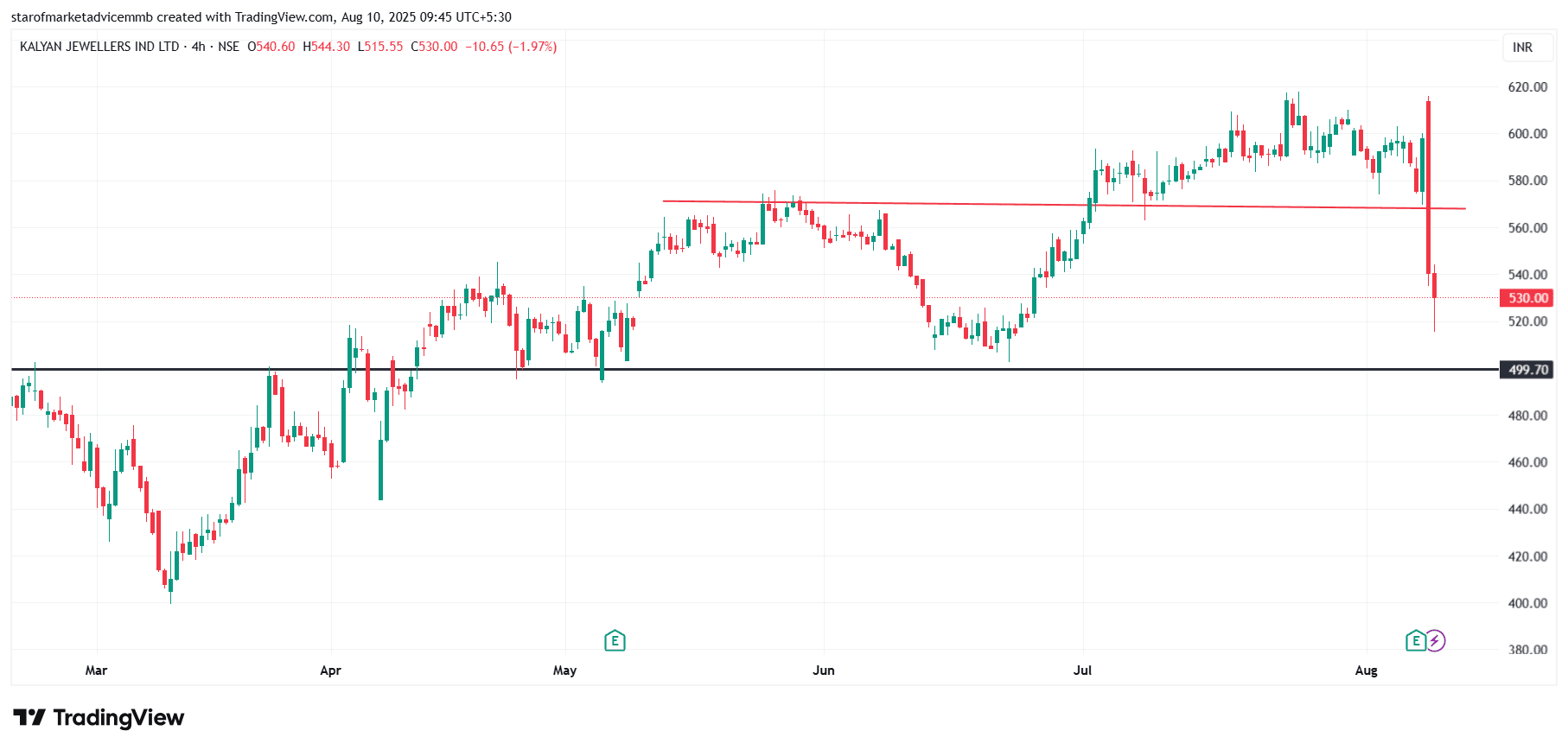 KALYANKJIL_2025-08-10_09-45-52.png