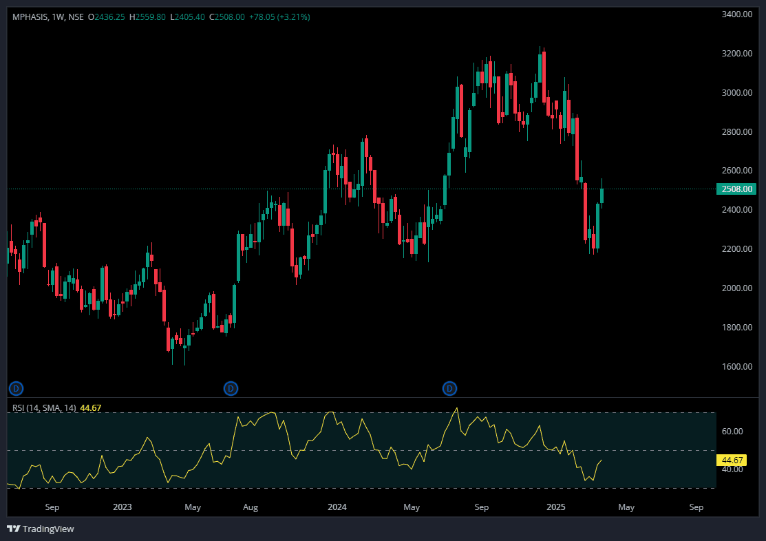 MPHASIS 25 MAR.png