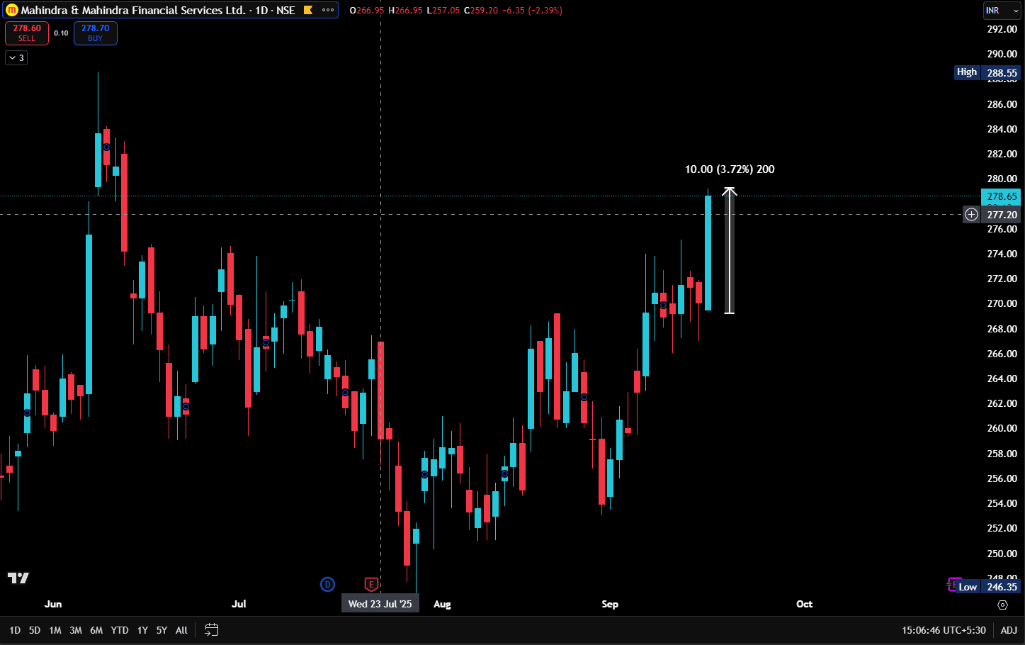 M&M fin Trade .png