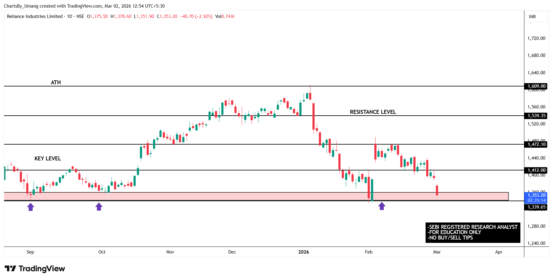 RELIANCE_2026-03-02_12-54-46.png