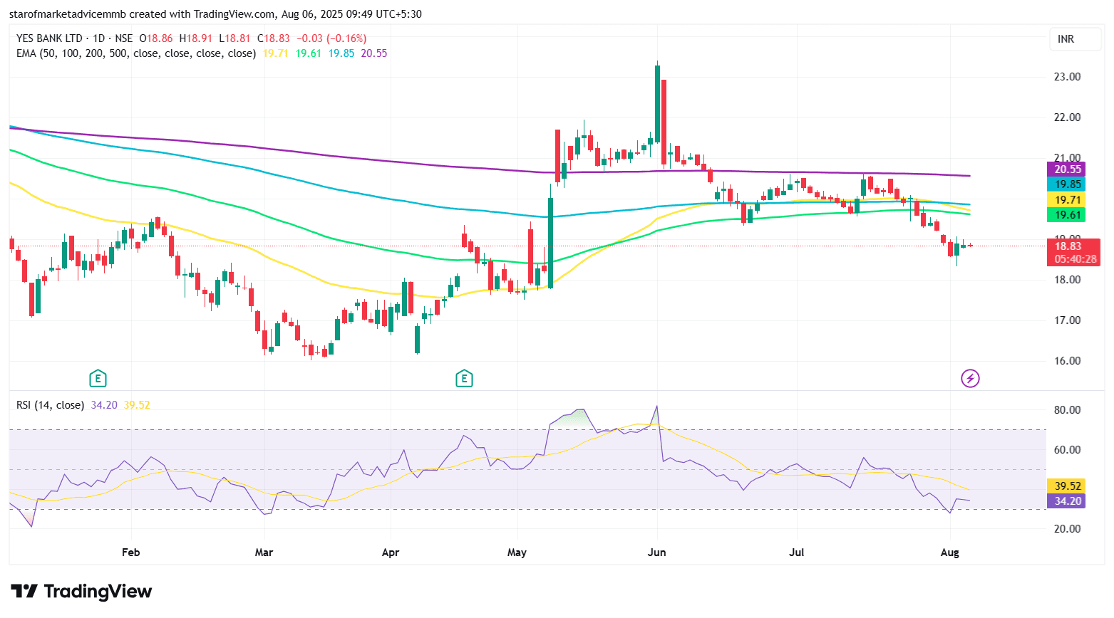 YESBANK_2025-08-06_09-49-32.png