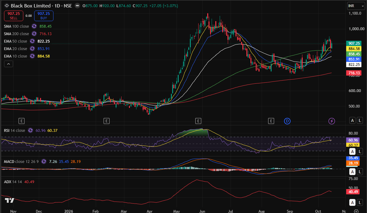 blackbox day chart 19-10-2026.PNG