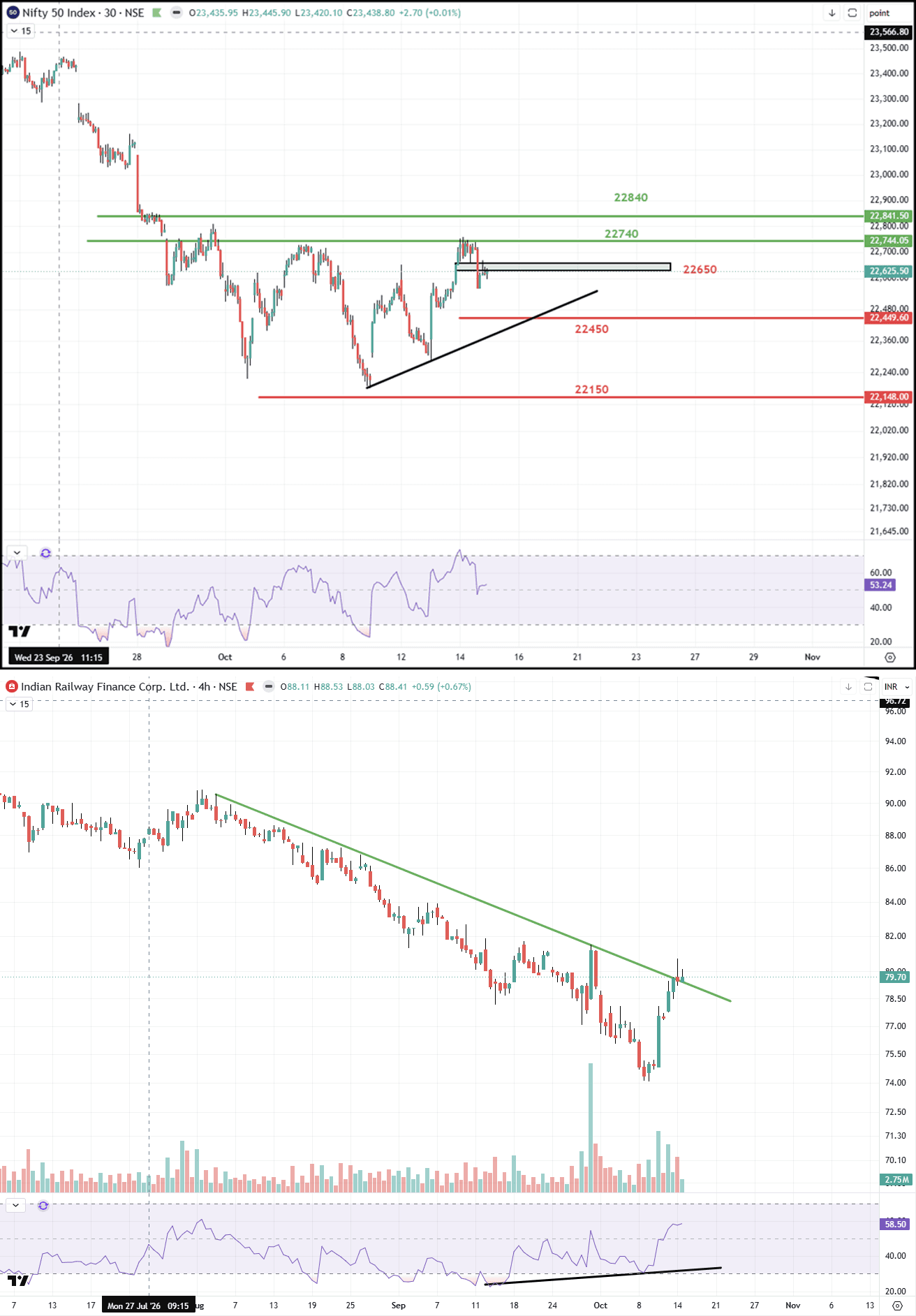 15102026combined_nifty_irfc_oct15.png
