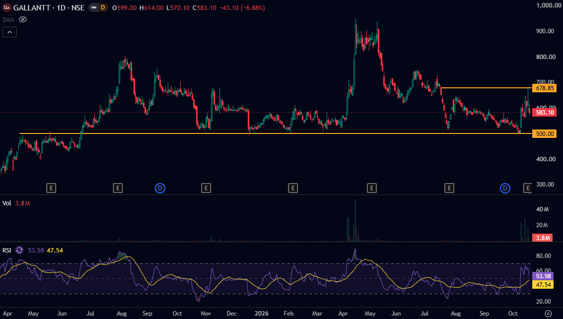 gallantt-ispat-daily-chart-october-2026.png