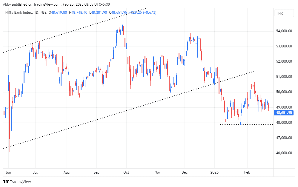 BANKNIFTY_2025-02-25_08-55-33_f76f8.png
