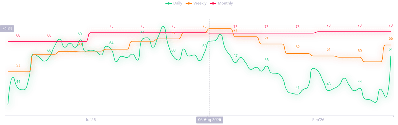 RSI 22 SEP.png