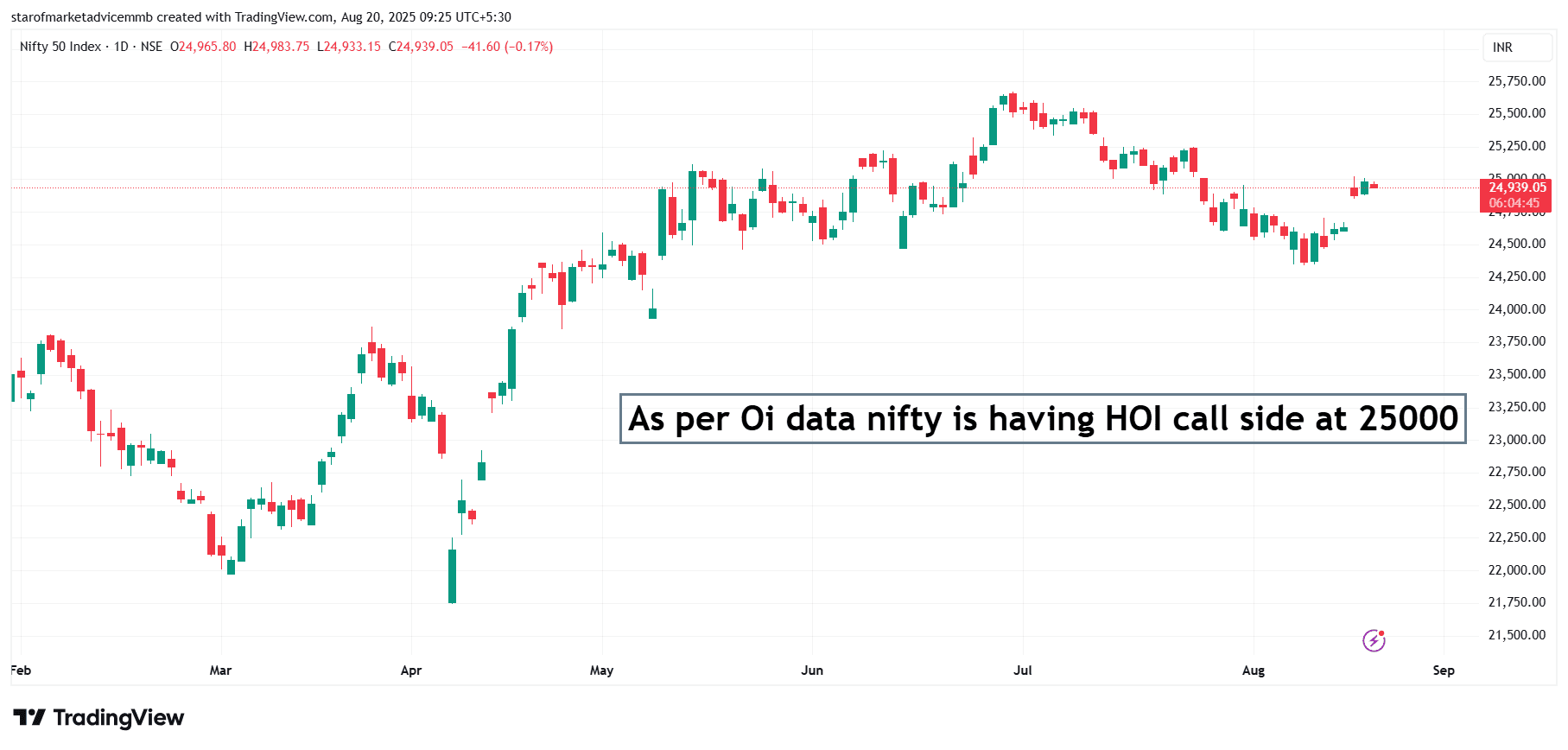 NIFTY_2025-08-20_09-25-15.png
