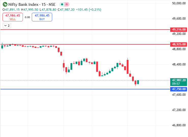 Bank Nifty 3rd March - 7th March 2025.png