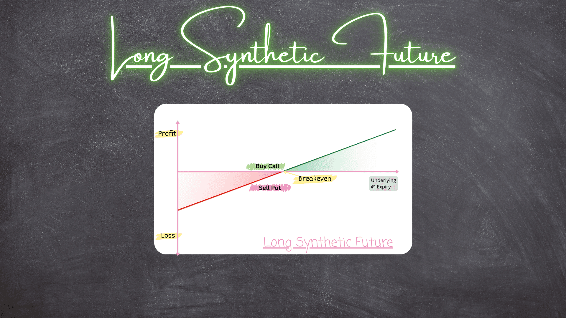 Long Synthetic Future.png