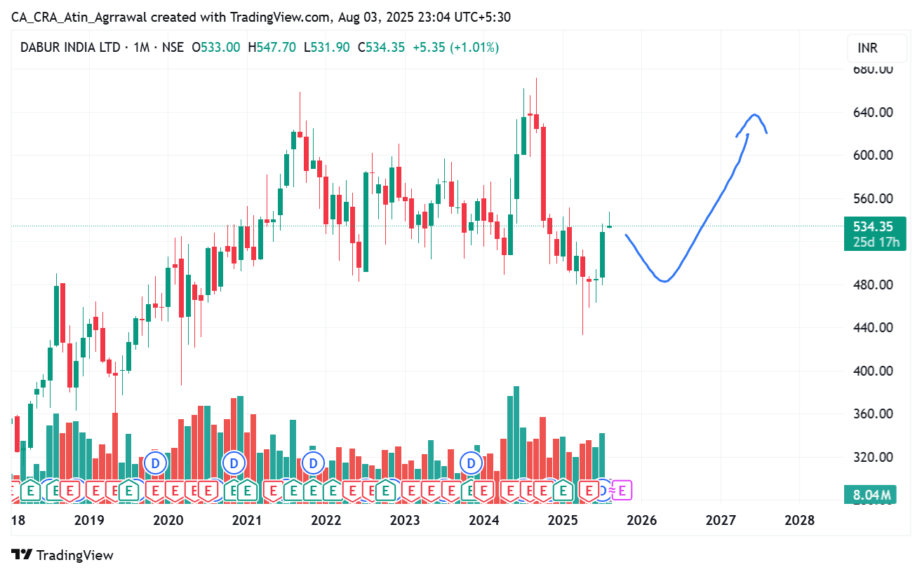 DABUR_2025-08-03_23-04-18.png