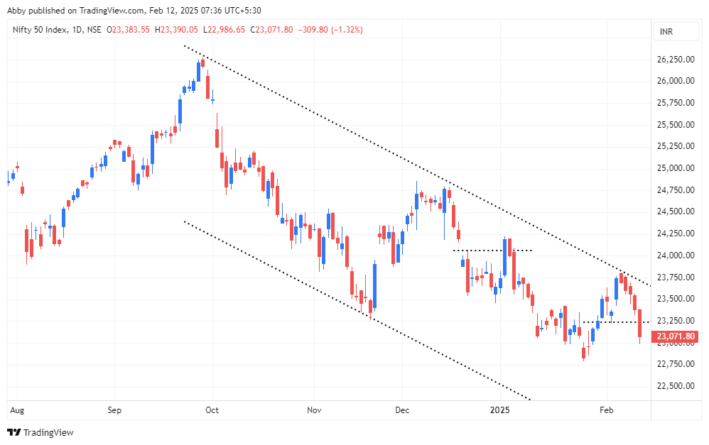 NIFTY_2025-02-12_07-36-20_44dfb.png