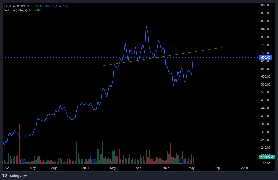 CGPOWER.png