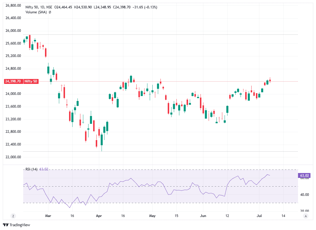Nifty 50_2026-07-08_08-45-00.png