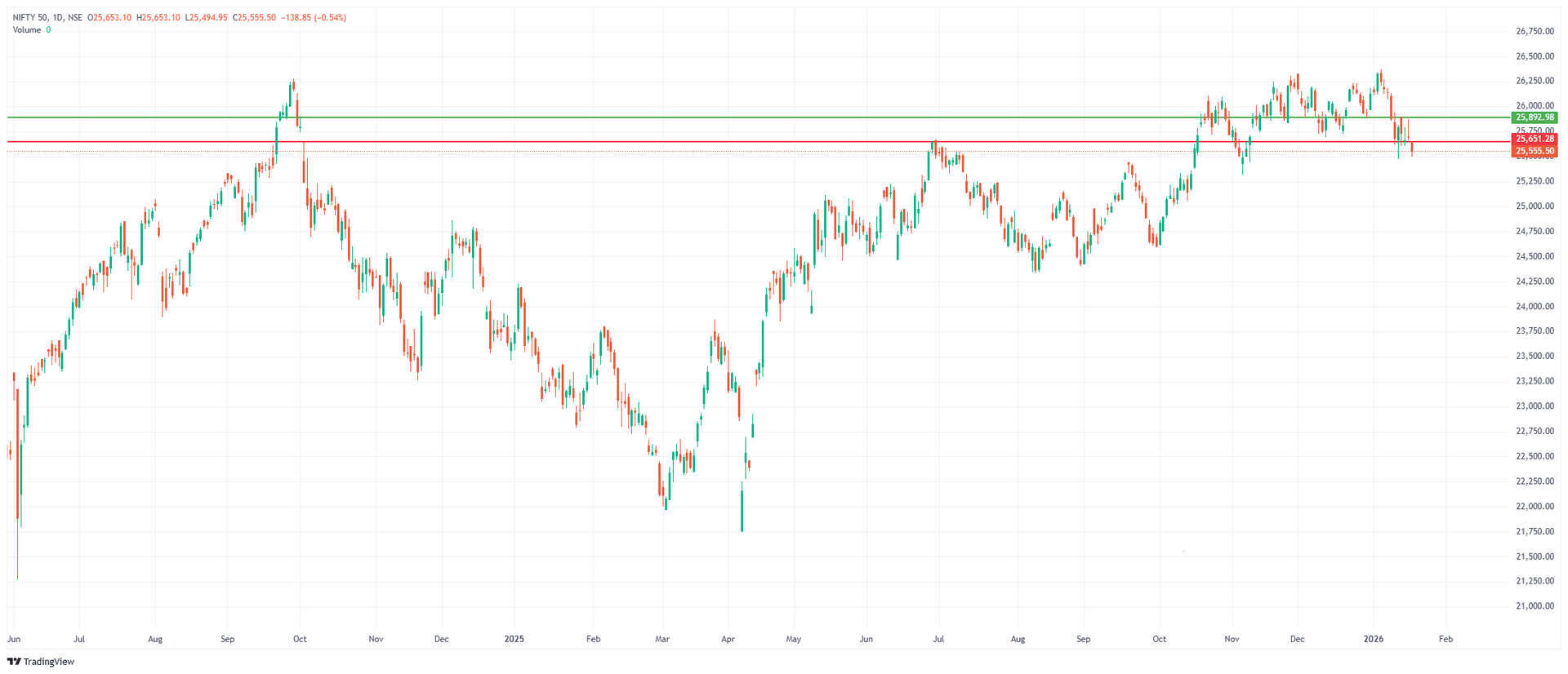 NIFTY_nifty_CASH_INDEX_2026-01-19_18-02-07.png