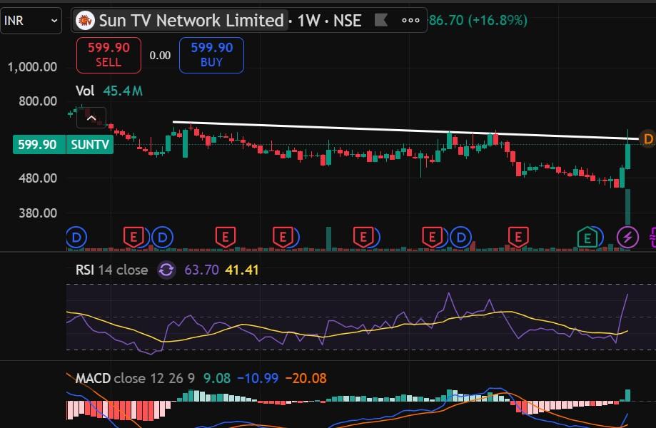 SUNTV OCT 26.jpg