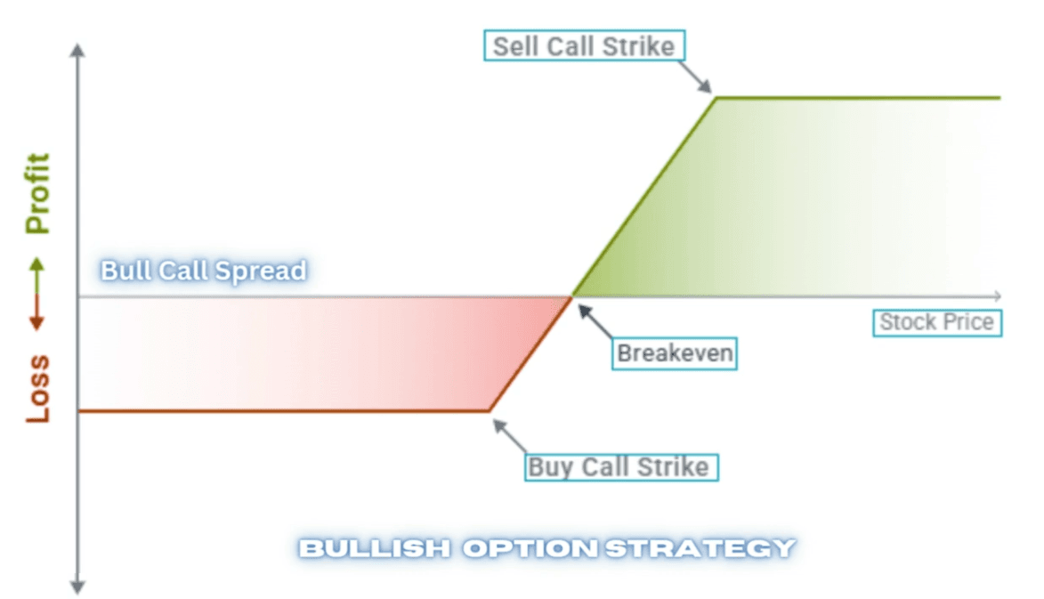 Bull Call Spread.PNG