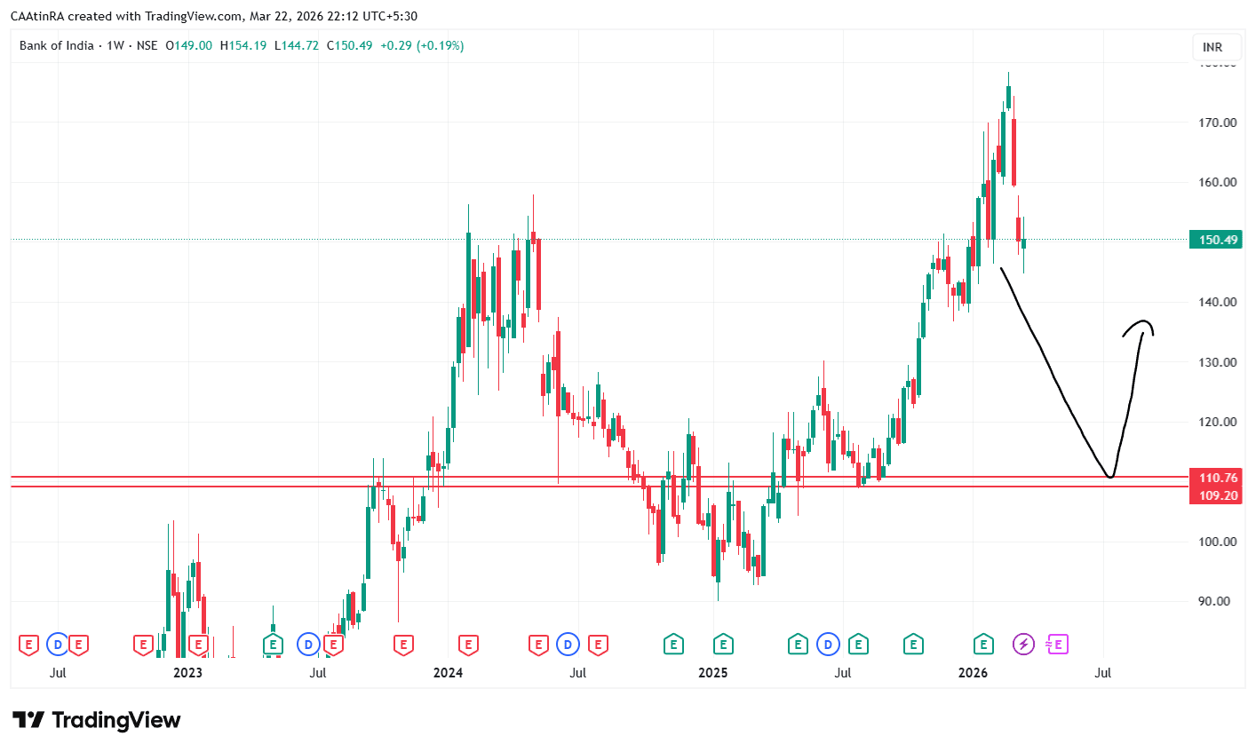 BANKINDIA_2026-03-22_22-12-50.png