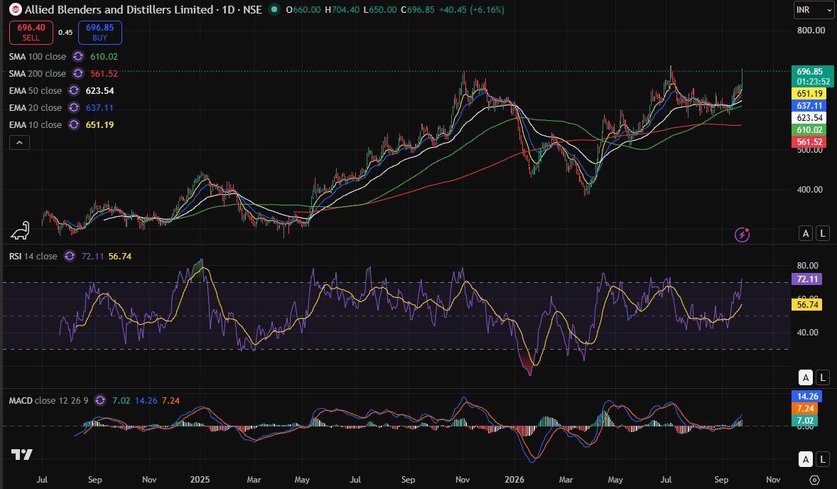 ABDL DAY CHART 24-09-2026.JPG