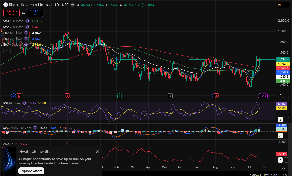 bhartihexa day chart 24-10-2026.PNG