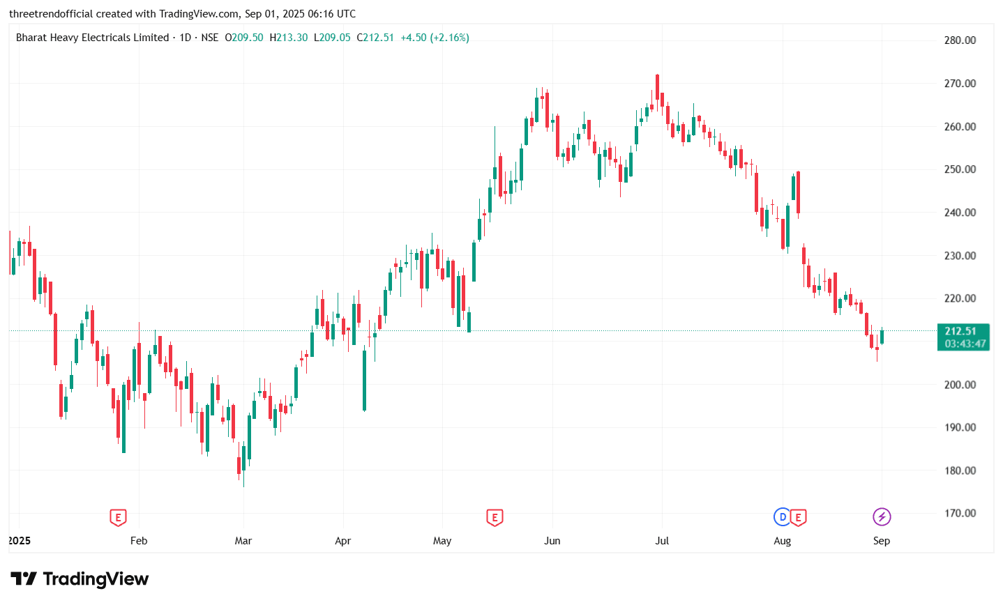 BHEL_2025-09-01_11-46-11.png