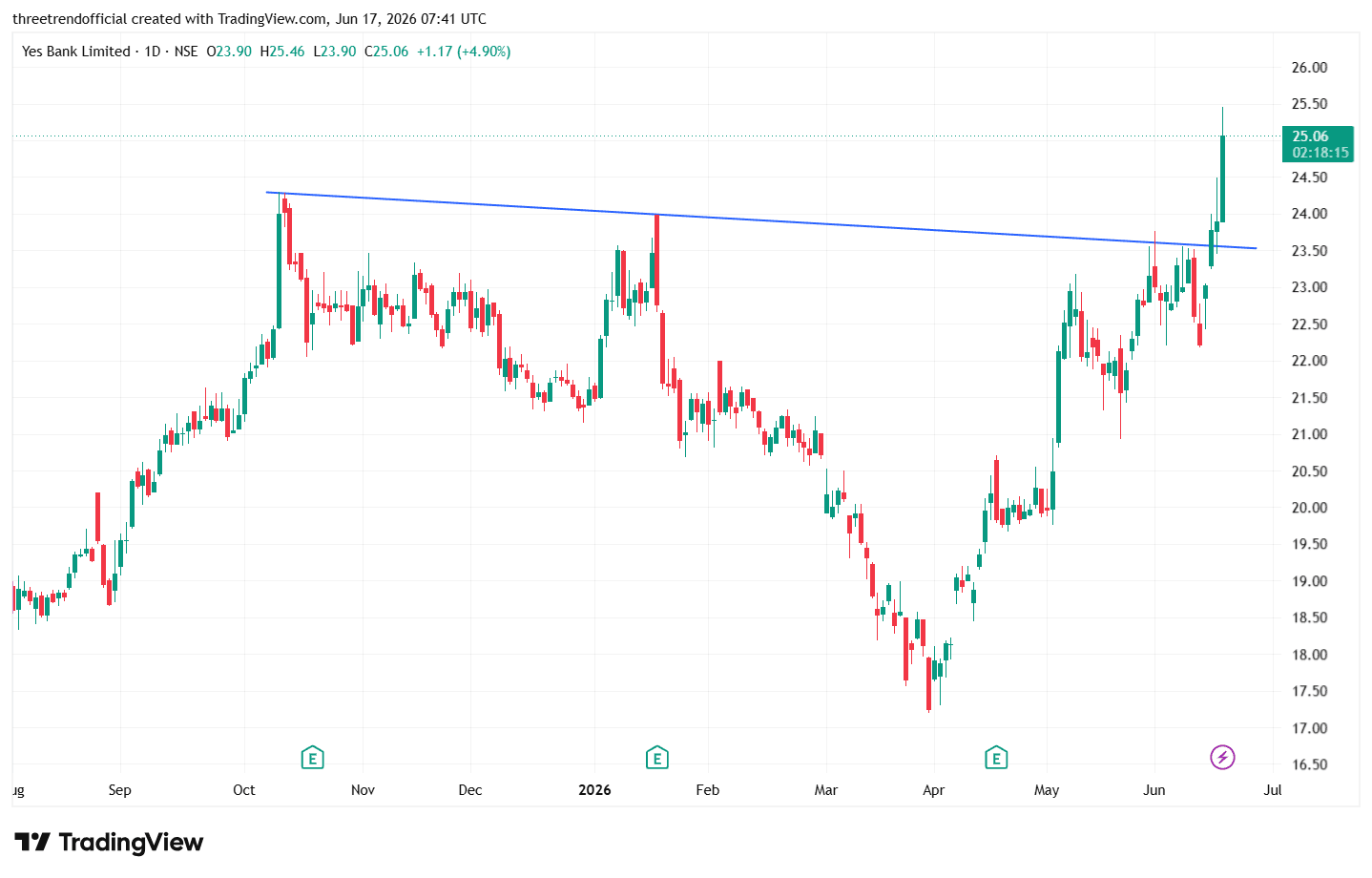 YESBANK_2026-06-17_13-11-44.png