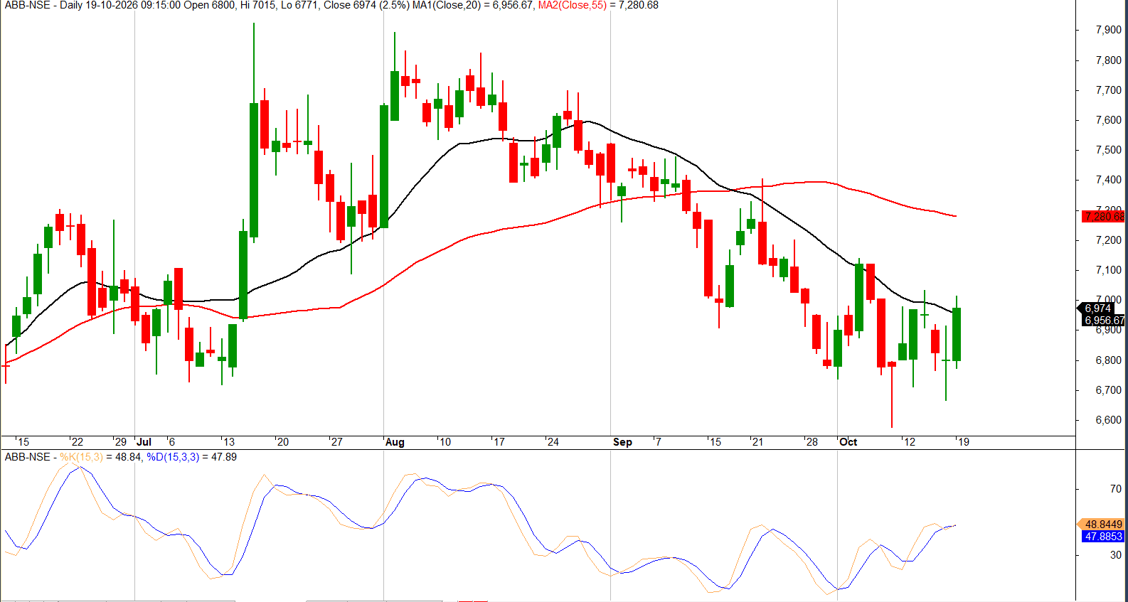 ABB_Moving_Average_Recovery_Analysis.png.png