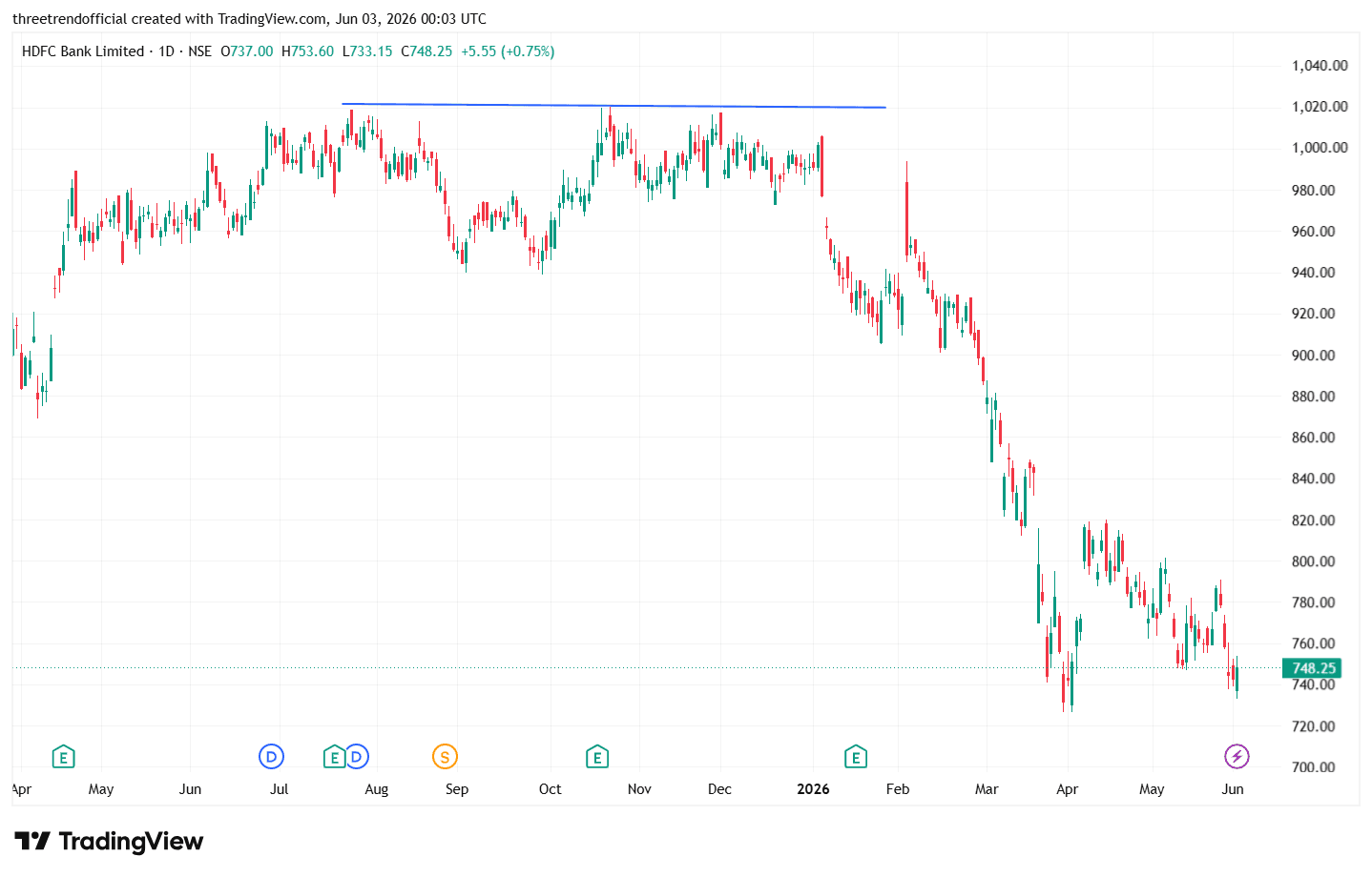 HDFCBANK_2026-06-03_05-33-03.png