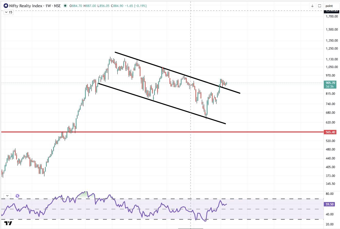 Nifty Realty Index.jpg