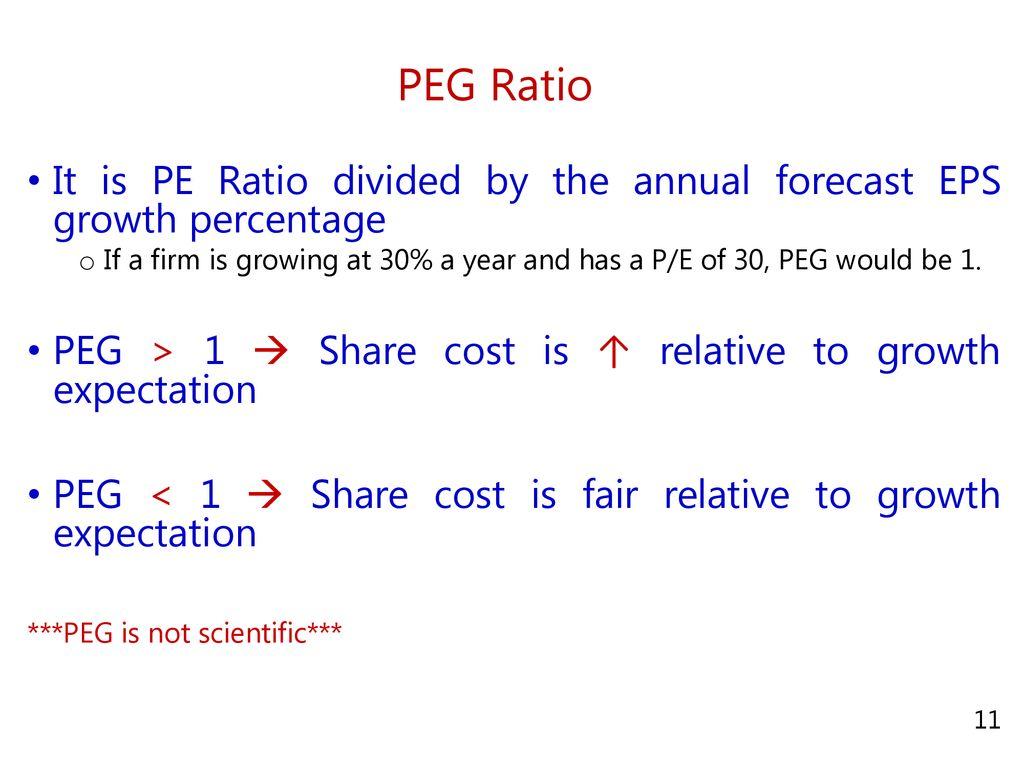 PEG+Ratio+It+is+PE+Ratio+divided+by+the+annual+forecast+EPS+growth+percentage..jpg